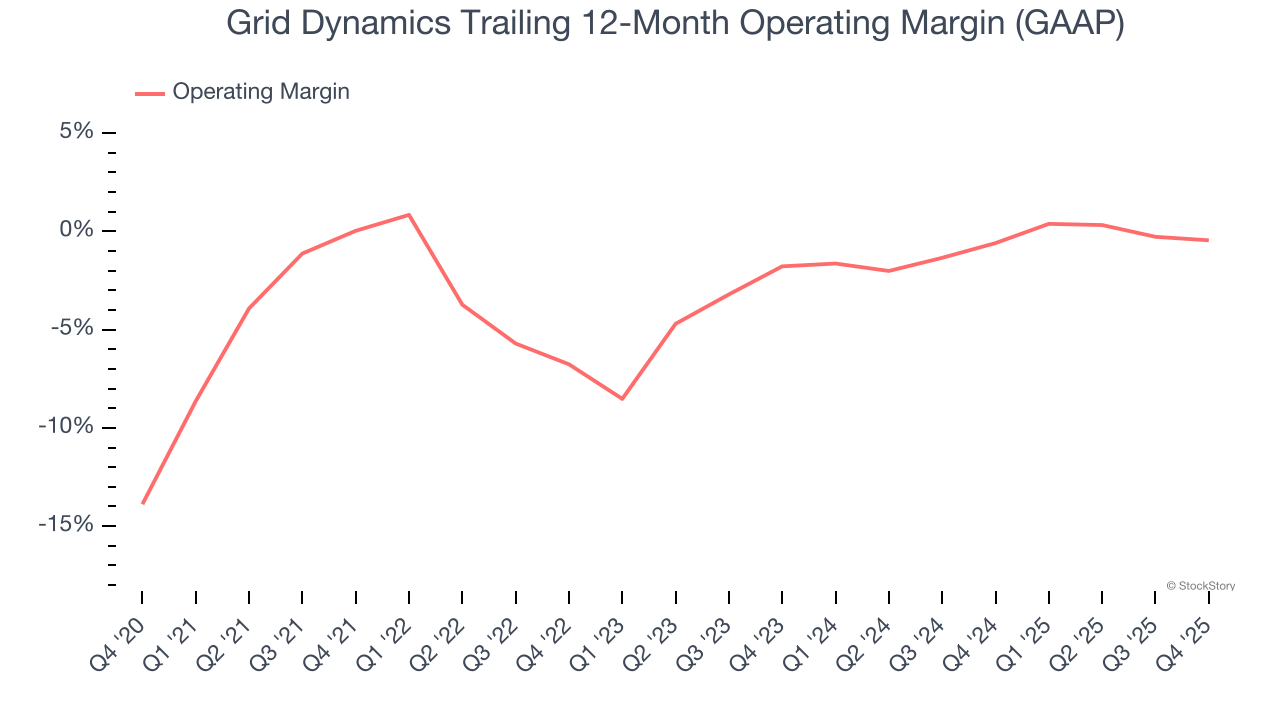Grid Dynamics (NASDAQ:GDYN) Posts Q4 CY2025 Sales In Line With Estimates image 3