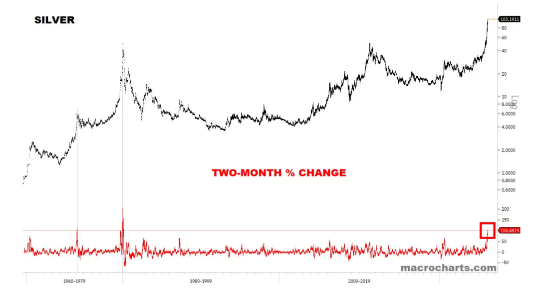 白银何时见顶，如何见顶 image 2