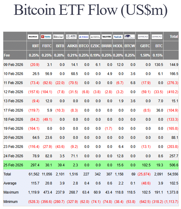 Why is Bitcoin’s ‘MOAR’ narrative heating up? ETFs, whales & more…