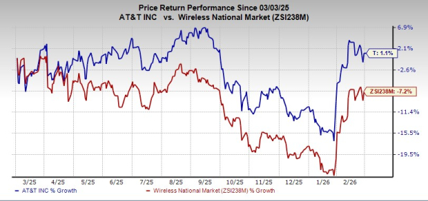 T Unveils Intelligent Manufacturing Solution: Can It Enhance Future Growth?