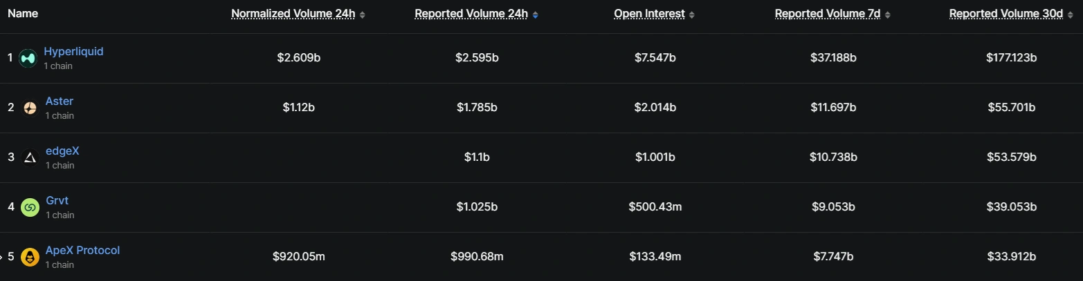 Institutions remain bullish on DeFi, but pool, hub models have lost all trust