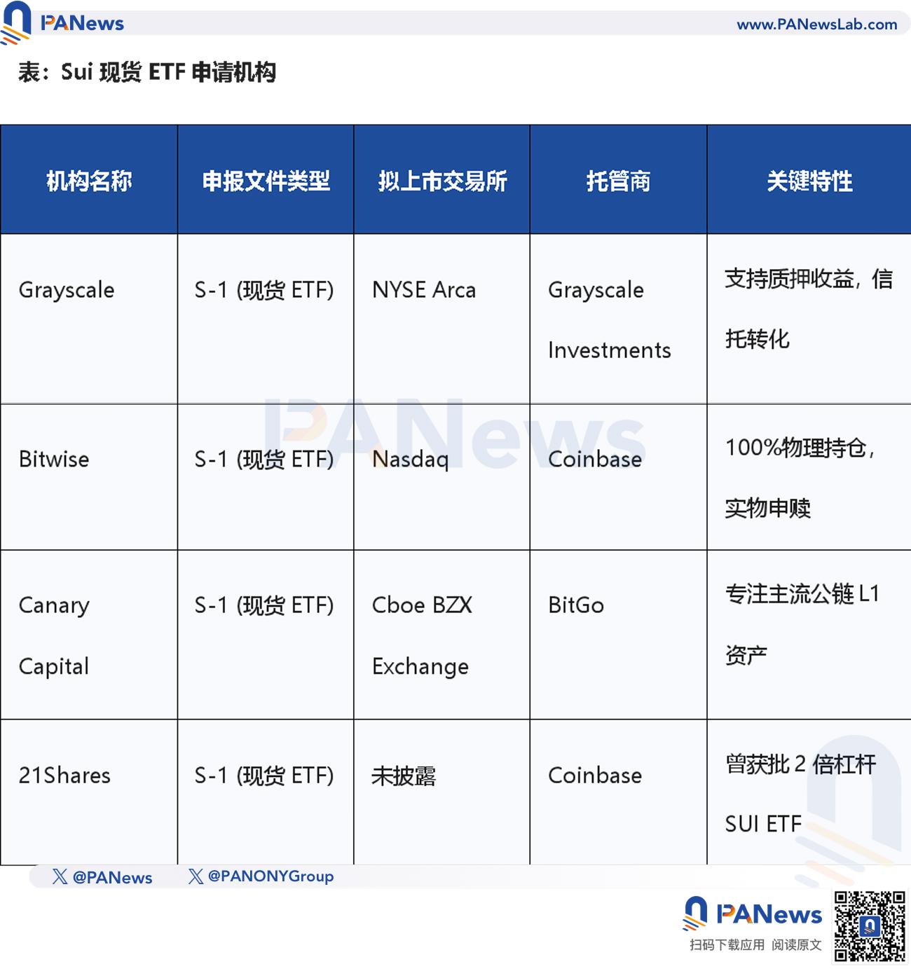 进击中的Sui：借ETF角力华尔街，生态扩张背后仍面临韧性大考 image 4