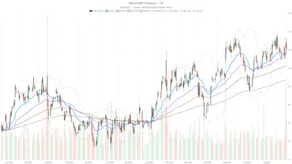 Starbucks Corporation Stock Slides From $108 High, Testing $104 Support