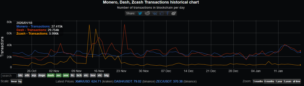 Monero Preisprognose Januar 2026: Der Gigant des Datenschutzsektors bereitet sich auf einen Lauf auf 1.000 $ vor image 1