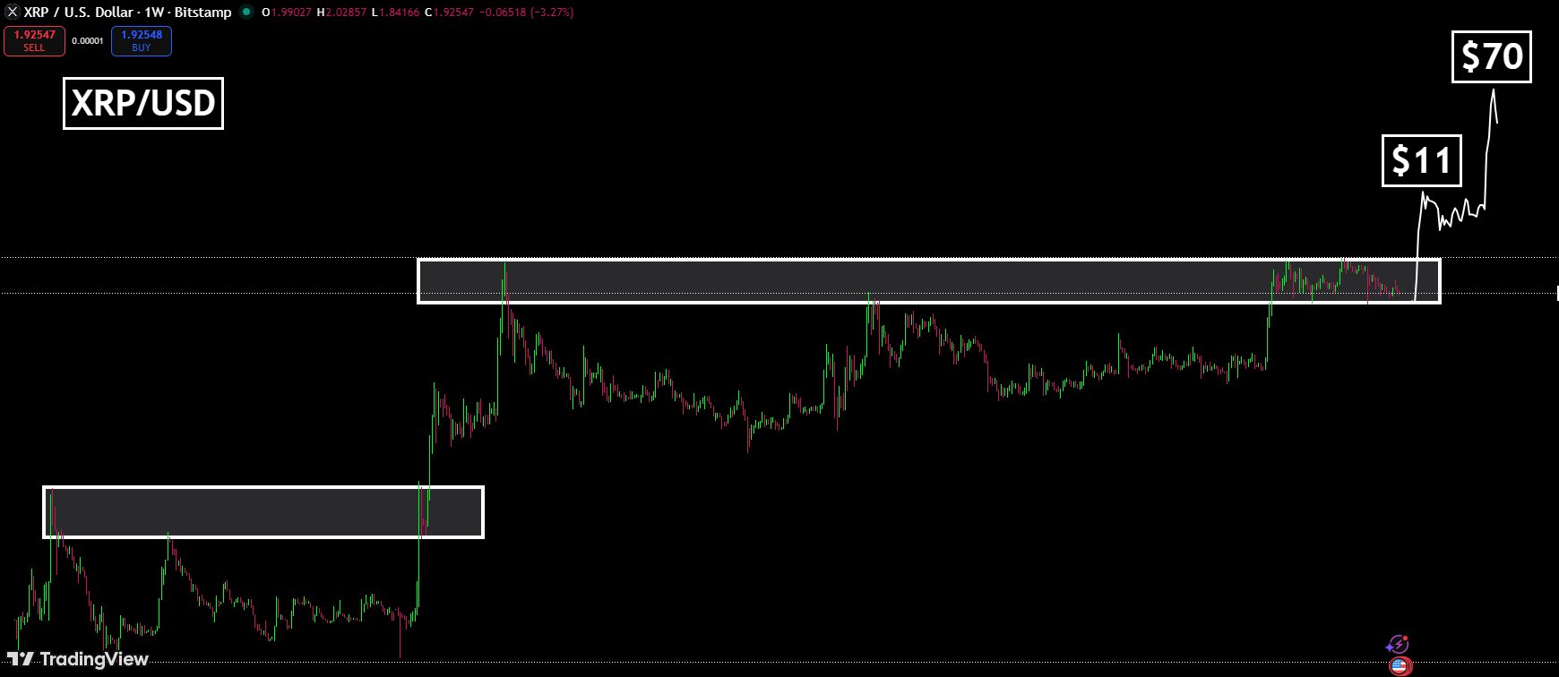 The Next Impulse Could Take XRP to $11: Here’s Why image 2