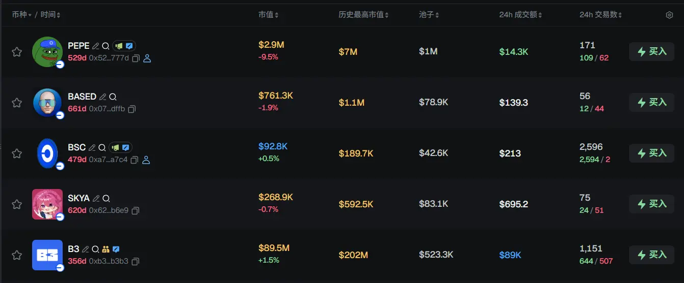 早报 | 纽交所将推出 24/7 全天候交易平台；GENIUS 代币将于 4 月 12 日前创建；现货金银同创历史新高；