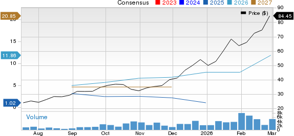 New Strong Buy Stocks for March 2nd image 0