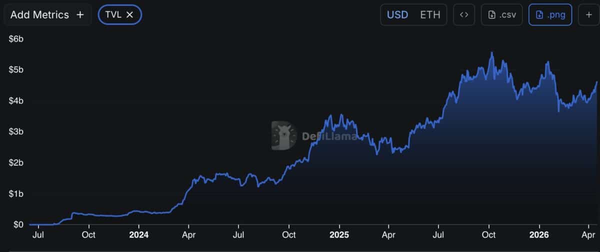 Aerodrome eyes $0.60: Can a new launch push AERO higher? image 3