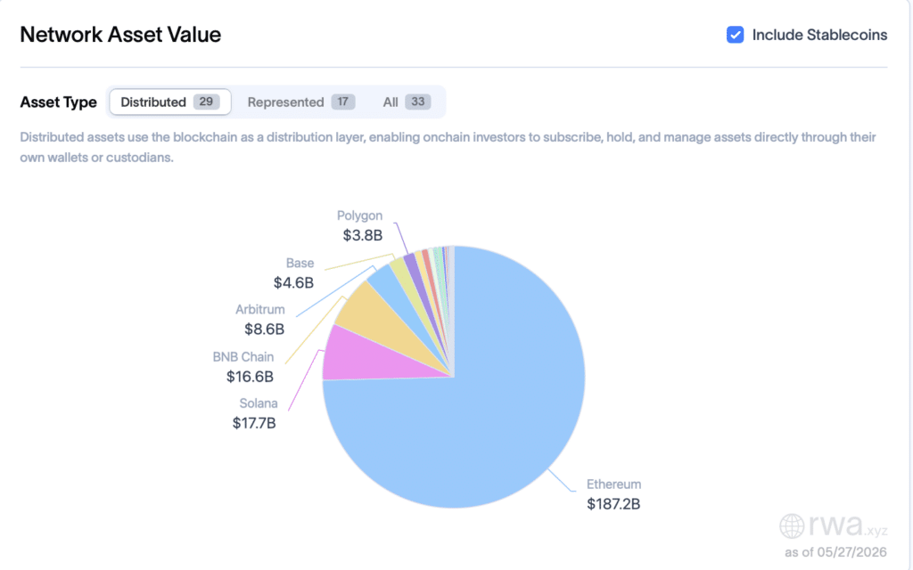 Trotz Ethereum-Dominanz: Dieser Krypto-Trend hat viele Gewinner image 2