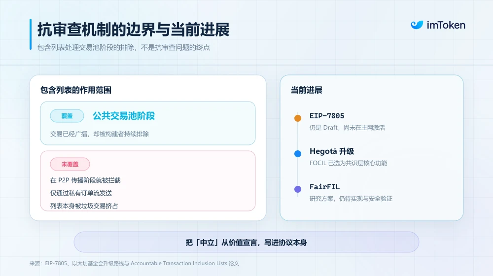 将抗审查写进协议:谁来决定一笔以太坊交易能否上链? image 5