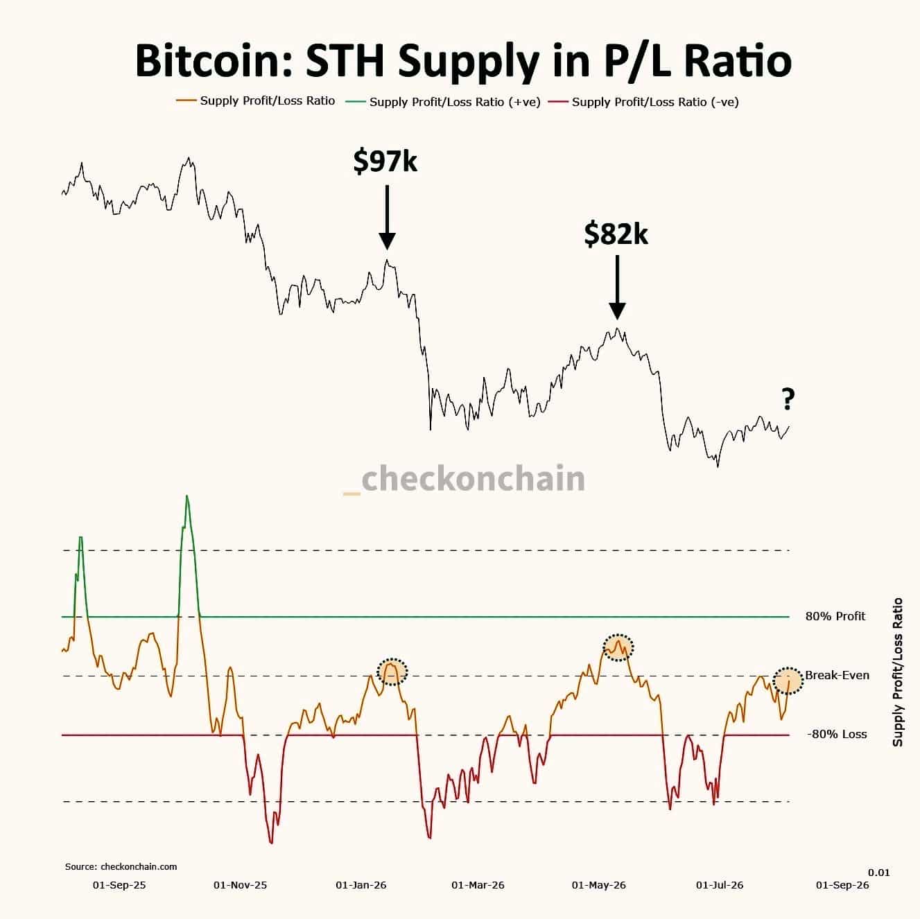 Analyst: ‘Bitcoin’s bottom is still 2 months to go from today’ – Here’s why