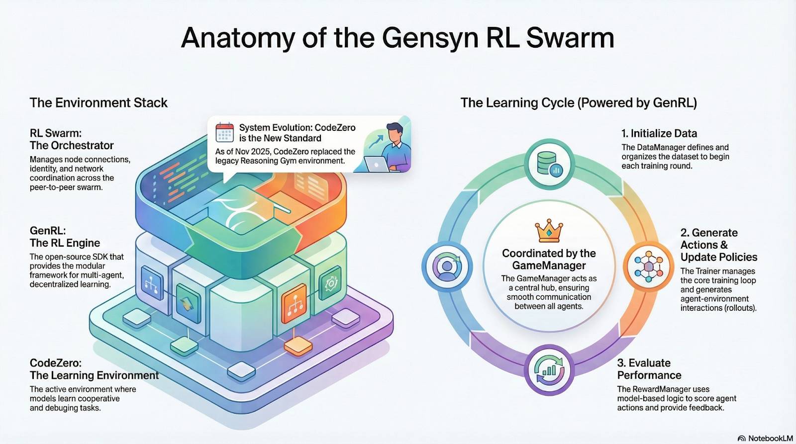 IOSG｜从算力到智能：强化学习驱动的去中心化 AI 投资地图 image 7