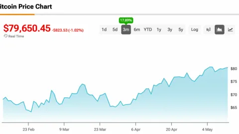 Ray Dalio Says ‘Bitcoin Lacks Privacy’ as the Billionaire Explains ‘Why Central Banks Aren’t Looking to Hold It’