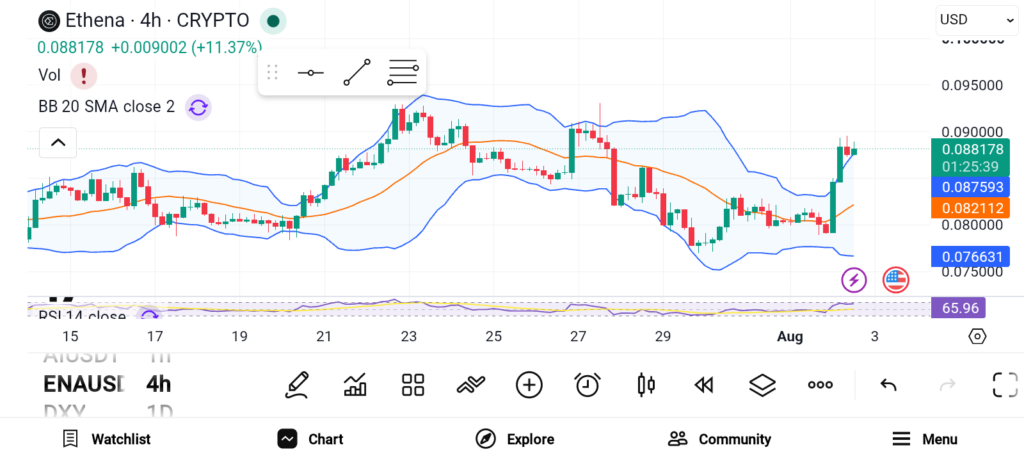 3 Altcoins to Consider as the Crypto Market Turns Bullish