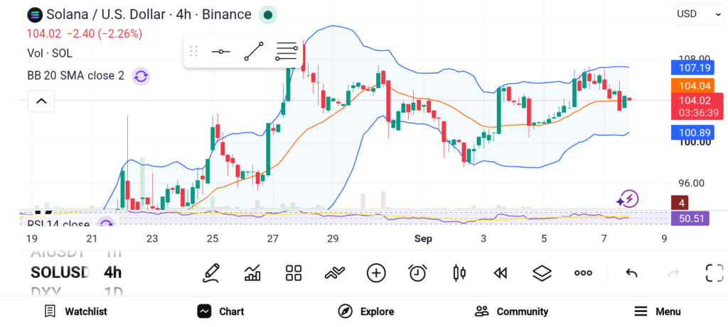 Top 3 Crypto to Buy in September as Altcoin Season Looms: XRP, ADA, and SOL