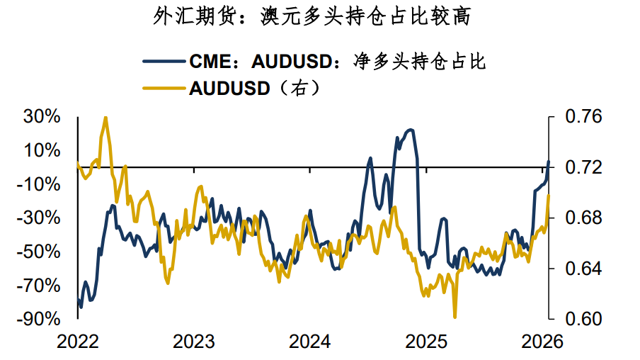 Dólar australiano: o confías temprano, o mejor no confíes image 1