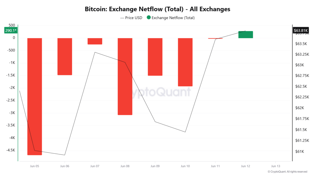 Bitcoin Liquidity Shrinks Despite ETF Outflow Streak image 0