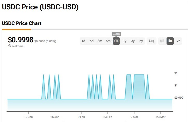 Are Crypto Payments Growing in Bitcoin and USDC or Is it Just Speculation? image 1