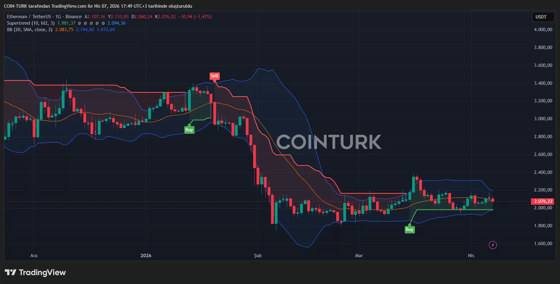 Cryptocurrency prices tumble amid Middle East tensions and fears of escalation
