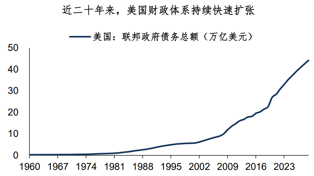 Commémorer le premier Unwind de 2026