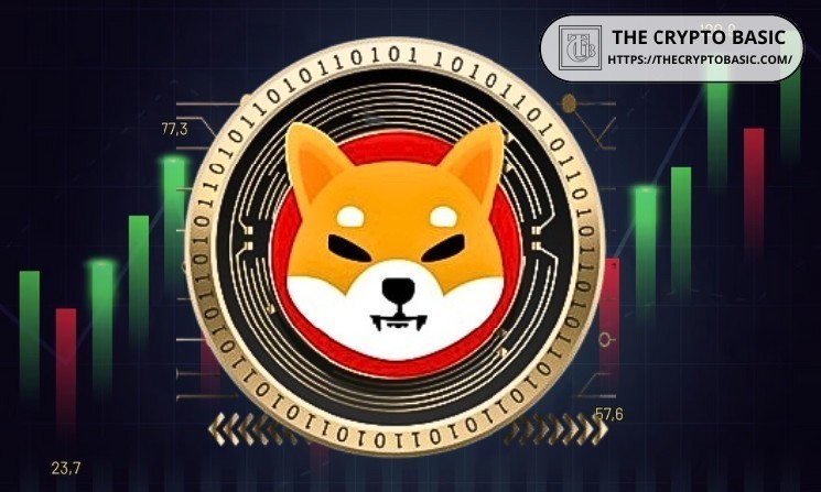 Analyst Flags Buy Signal for Shiba Inu, Outlines 3 Take-Profit Targets image 1