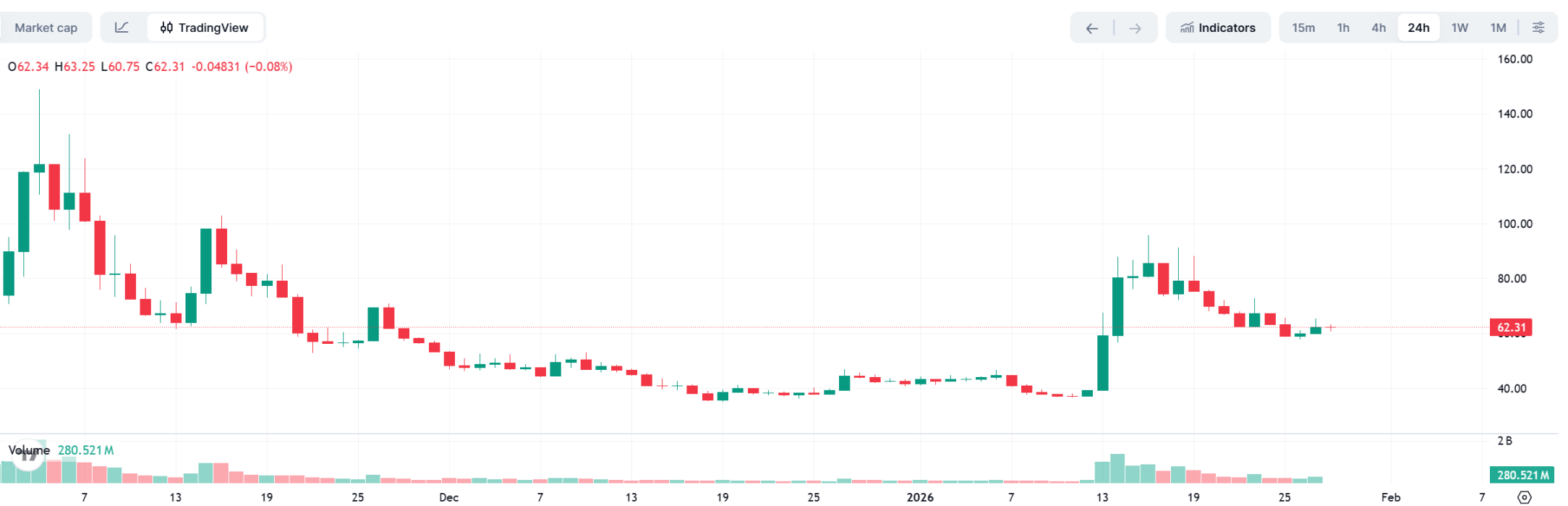 量子威胁下,隐私币即将破解「最后一舞」魔咒? image 2