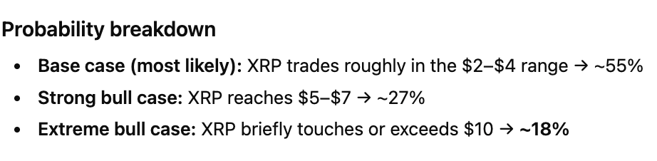 AI sets odds of XRP hitting $10 in 2026