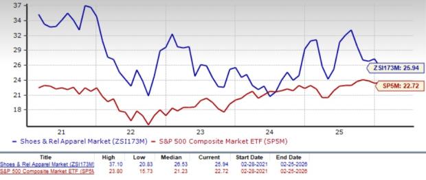 5 Shoes & Retail Apparel Stocks Capitalizing on Premiumization Trends image 1