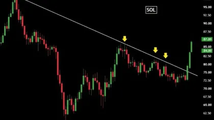 Solana Breakout Signals Fresh Momentum