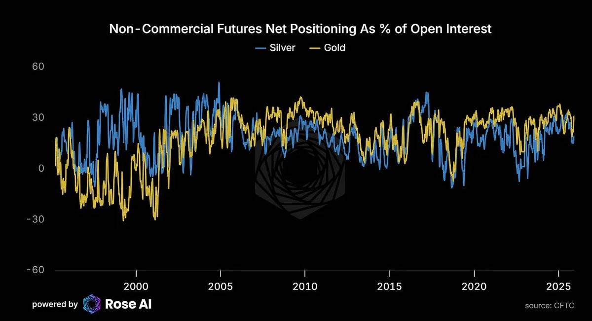 白银狂飙：10 天暴涨 25%，现在该追还是该跑? image 17