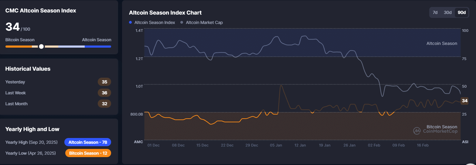 Hyperliquid defies altcoin weakness: What’s driving HYPE’s demand? image 0