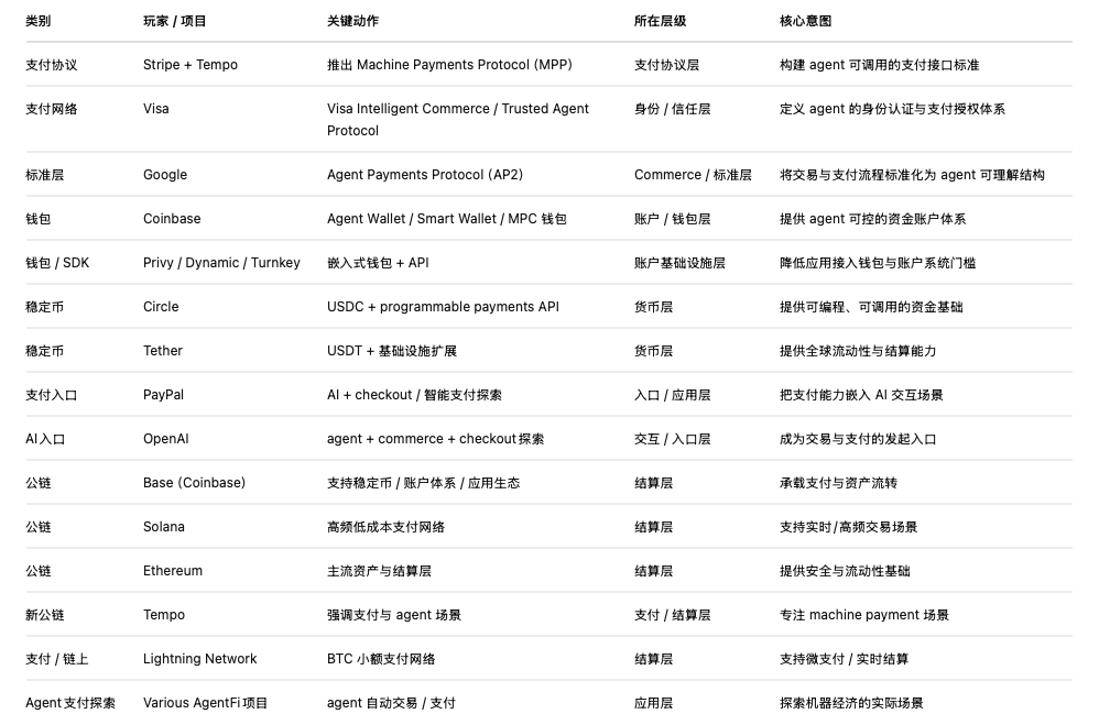 Agentic Payment的终局大家都在讲,真正难的是中间这条路