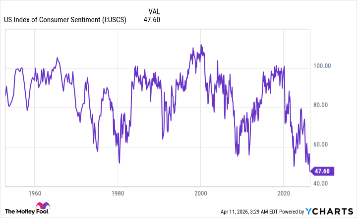 One of Wall Street's Premier Indicators Just Hit a 74-Year Low -- and It Suggests a Big Move in Stocks Is Imminent