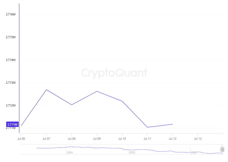 Reporte semanal sobre la actividad comercial de las ballenas de Bitcoin image 2