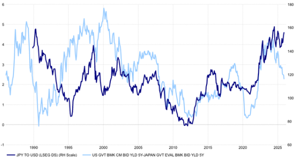 飙升的日债收益率:美股的灰犀牛?