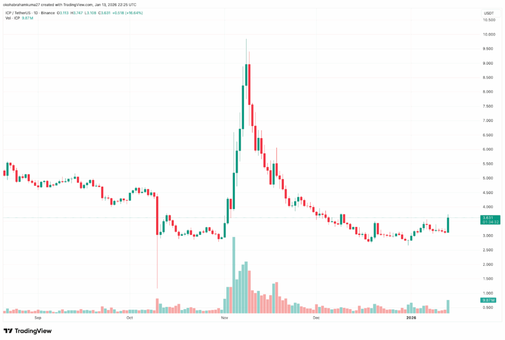  Deepsnitch AI Raised Over $1M in 2026: Franklin Templeton Validates Tokenized Cash as $DSNT Funding Milestone Signals the Start of a Massive Rally 