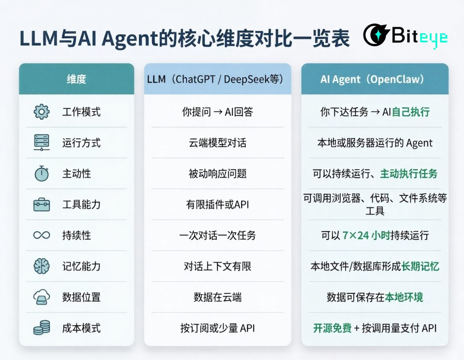 OpenClaw爆火之后：一只开源小龙虾，撬动了哪些美股？ image 1