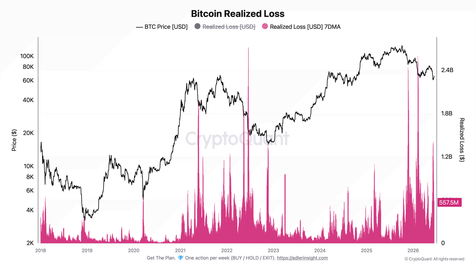 Bitcoin capitulation ‘twice as weak’ after spot liquidity turns supportive: Glassnode