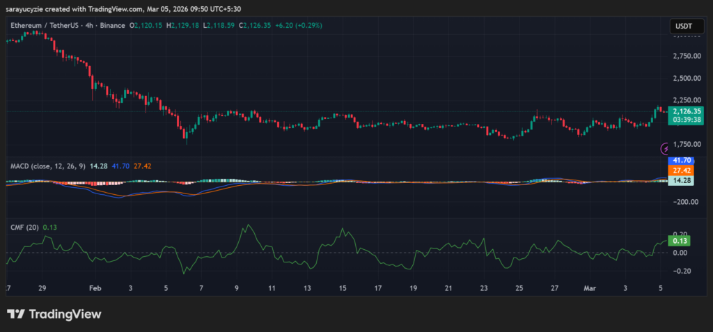 From Bear Trap to Breakout? Ethereum (ETH) Tests a Crucial Momentum Shift After a 7% Jump
post-158748
post-158748
post-158748