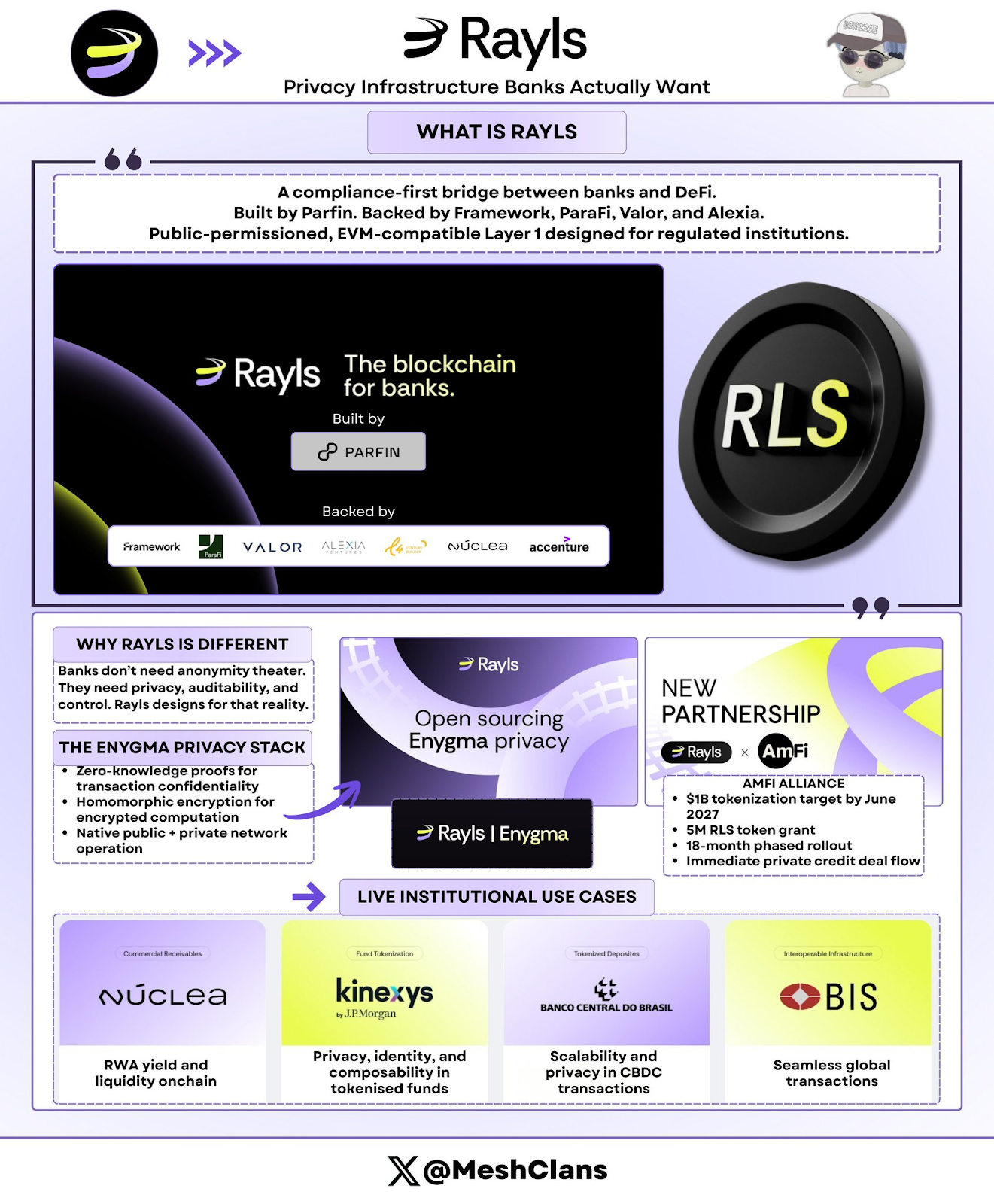 RWA权力版图：一文读懂五大协议如何“瓜分”万亿机构资本 image 3