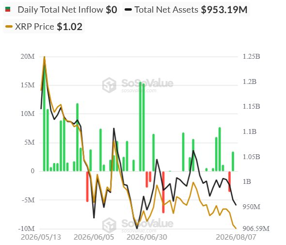 XRP’s ETF Story Unravels As Washington Drags Its Feet