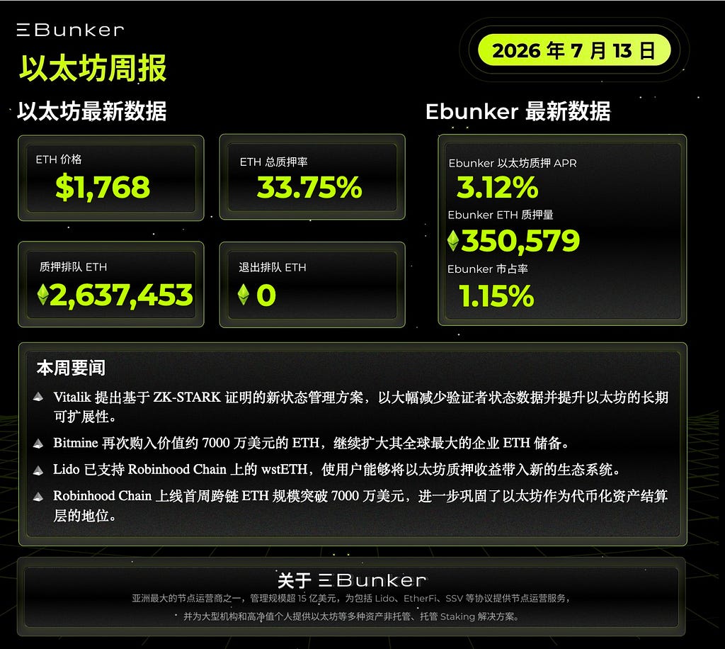 以太坊质押周报 2026 年 7 月 13 日