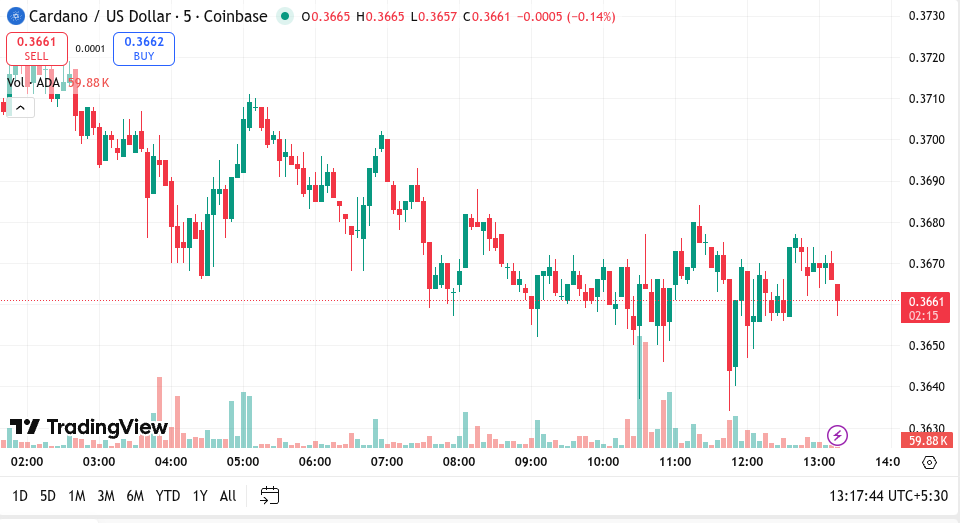 Cardano Sentiment Rallies After Hoskinson Comments on Ripple and Regulation image 1