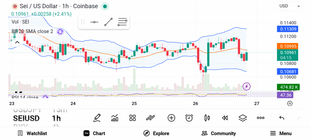 Whales Are Accumulating These 3 Altcoins Quietly After 30% Pullbacks image 1
