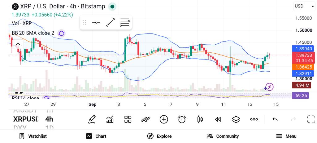 3 Best Altcoins to Buy as ETH Holds $2.5K and BNB Leads Majors image 1