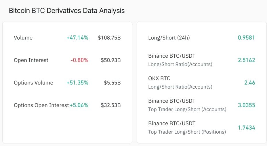 Bitcoin’s $72K crash sparks a whale leverage war — What’s next? image 1