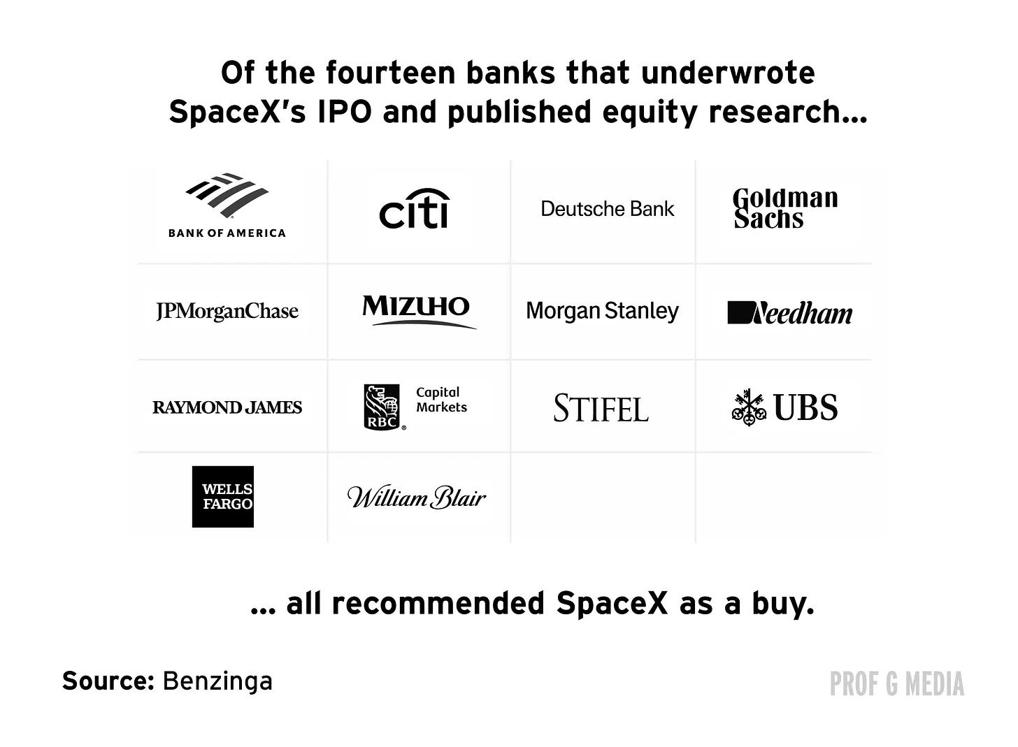 华尔街分析师被收买了?SpaceX 万亿估值背后的利益交换 image 2