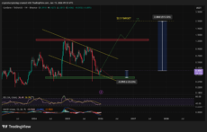 توقعات سعر Cardano: ADA ترتفع بهدوء بعد انخفاض التضخم – هل هذا هو الاختراق الذي لم يتوقعه أحد؟