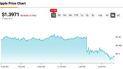 XRP’s Price Could Rise to $1.60 or Drop to $0.80 as Upcoming CLARITY Act Vote and Fed Rate Decision Loom