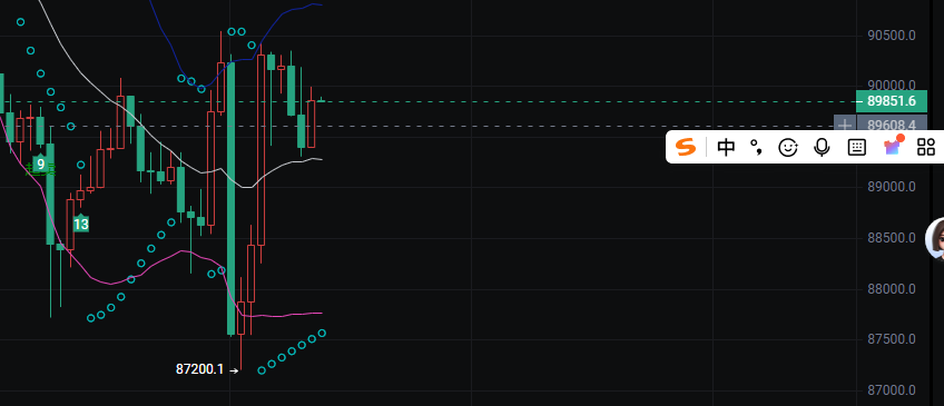 1.22比特币以太坊大跳水后出现反弹，目前处于底部震荡指标修复中